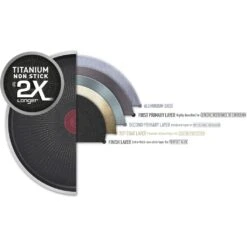 Tefal Wok »C38819 Hard Titanium Essential«, Aluminium, (1 Tlg.), Antihaftversiegelung, Thermo-Signal, Alle Herdarten Außer Induktion -Tefal 4469a5879bd1a9300d531dc636a0a1de