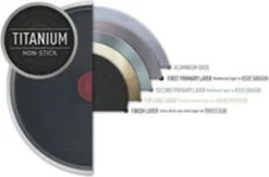 Tefal Bratpfanne Ø30cm Pfanne Antihaft 12 Tefal Bratpfanne Ø30cm Pfanne Antihaft -Tefal d22651f94b7f4d5df2d8dbb1f6b73a39